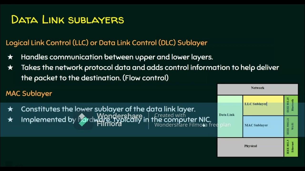 DATA LINK LAYER IN COMPUTER NETWORKS/SUBLAYERS OF DATA LINK LAYER/MAC ...