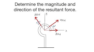 Determine the Magnitude and Direction of Resultant Force - Statics