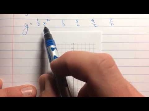 Graphing Parabolas Using a Step Pattern when a is not +/- 1