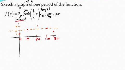 Graphing one period of a secant function 2