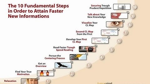 21st Century Accelerated Learning       10 8 13 4 01 PM