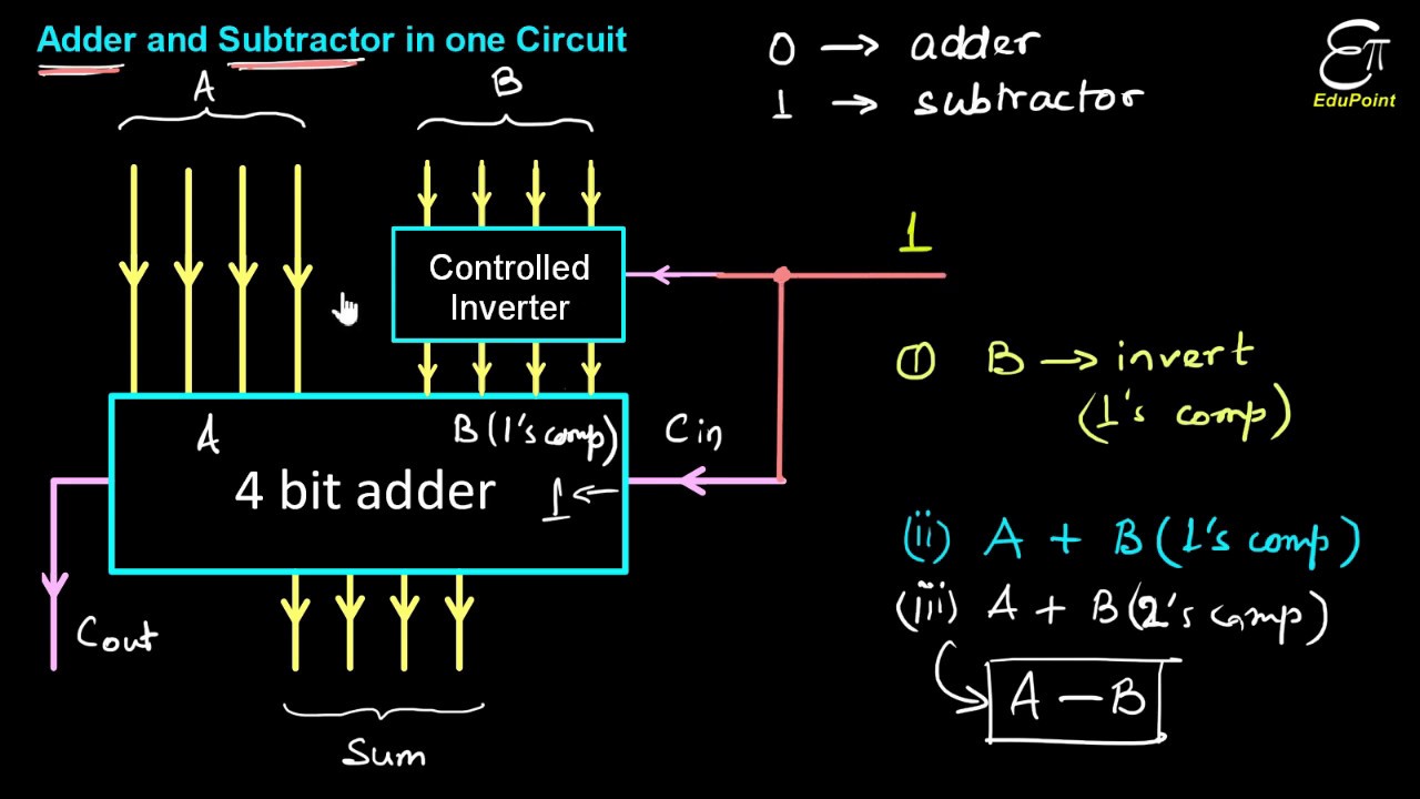 4 Bit Adder and Subtractor using Controlled Inverter || Digital