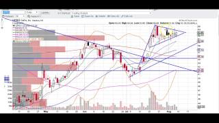 GPRO chart technical analysis