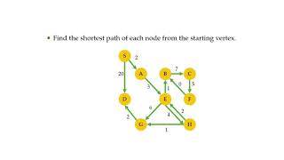 Maximum Flow and Shortest Path