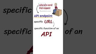 What Is an API Endpoint? The Doorway to Your Data