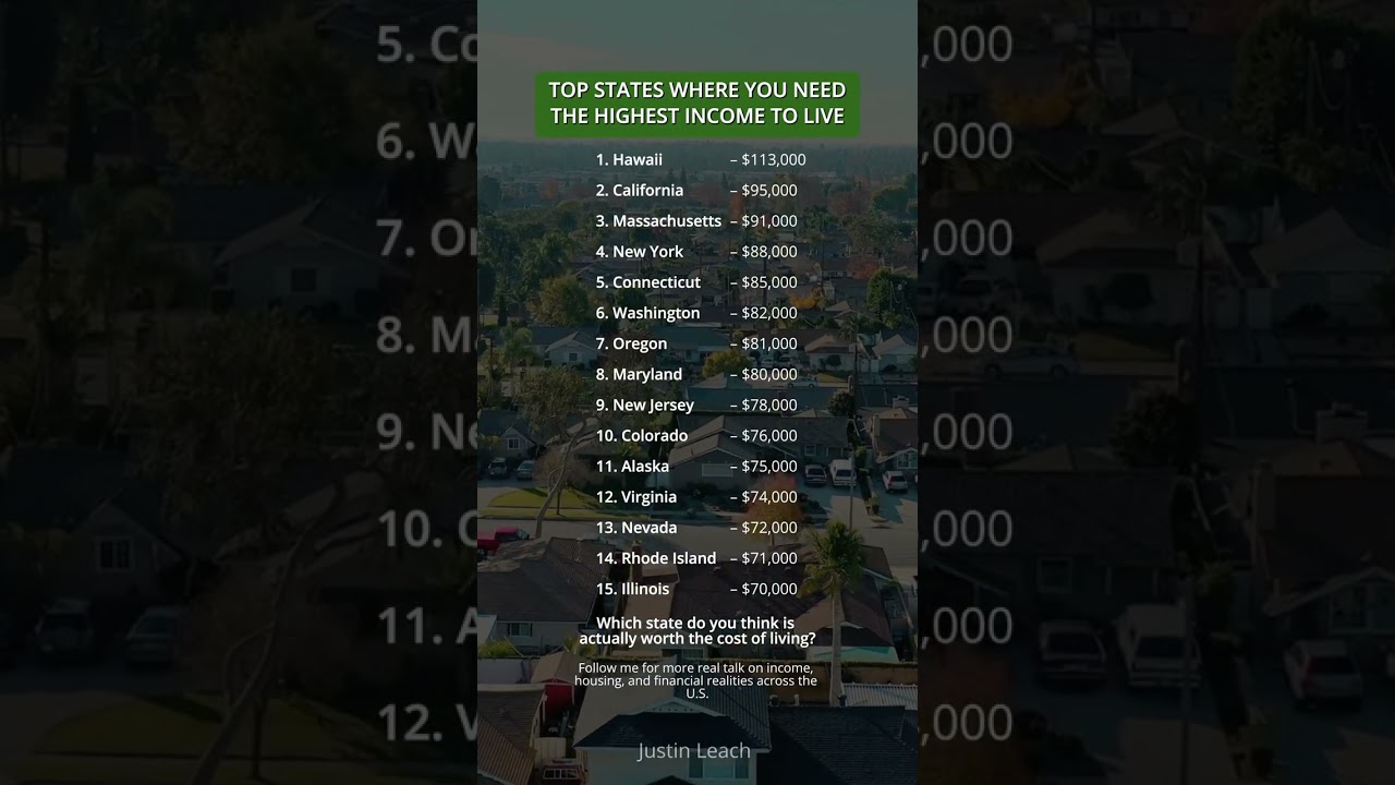 Top States Where You Need the Highest Income to Live!