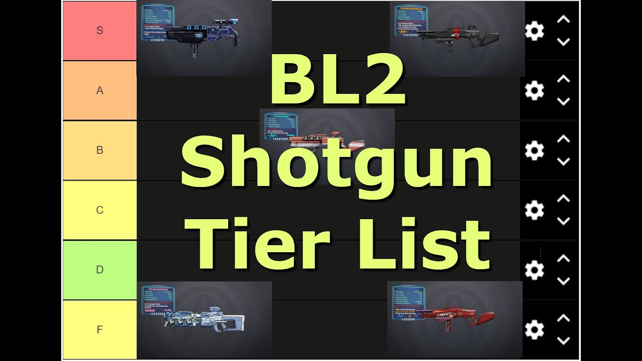 Список уровней дробовиков в Borderlands 2 | Все персонажи