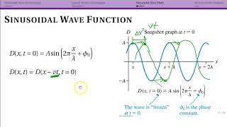 Sinusoidal Wave Math (16.3)