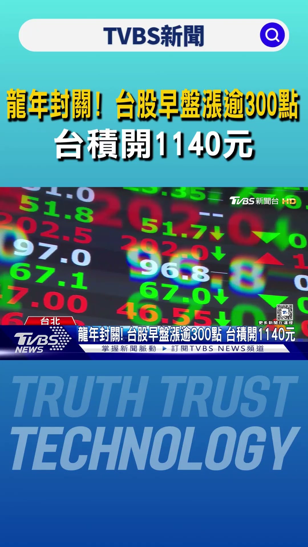 龍年封關! 台股早盤漲逾300點 台積開1140元｜TVBS新聞 @TVBSNEWS01