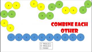 Simple science - Video #5 - Mechanism of a heterogeneous catalytic reaction