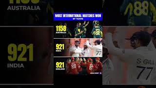 🗣️India equals England in winning the most matches in international cricket #ipl #ytshaorts