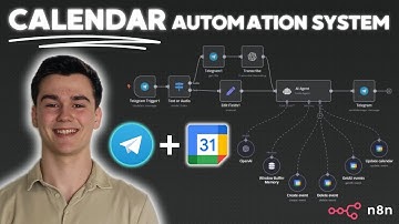 How I fully automated my Google calendar using n8n (Free Template)