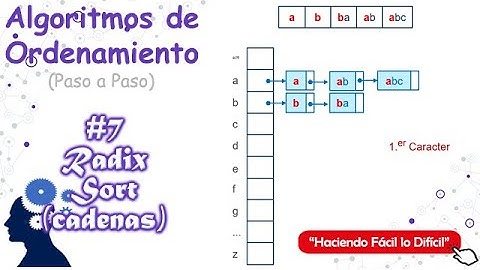 Radix Sort con Cadenas - Ordenamiento Radix | Algoritmos de Ordenamiento