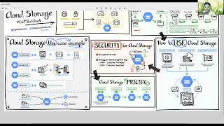 Google Cloud Fundamentals - Day 4 #googlecloud #cloudstorage #training