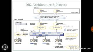 IBM DB2 architecture(DB Admin)