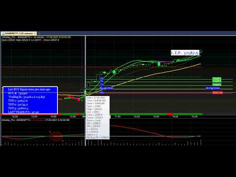 Amibroker auto buy sell signal software with Target and Stop loss value | Download amibroker signals