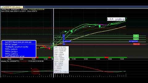 Amibroker auto buy sell signal software with Target and Stop loss value | Download amibroker signals