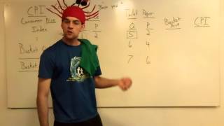 AP Macroeconomics: Calculating CPI