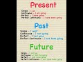 جميع أزمنة اللغة الإنجليزية في صورة واحدة Present Past Future Tense Easyenglisheveryday English