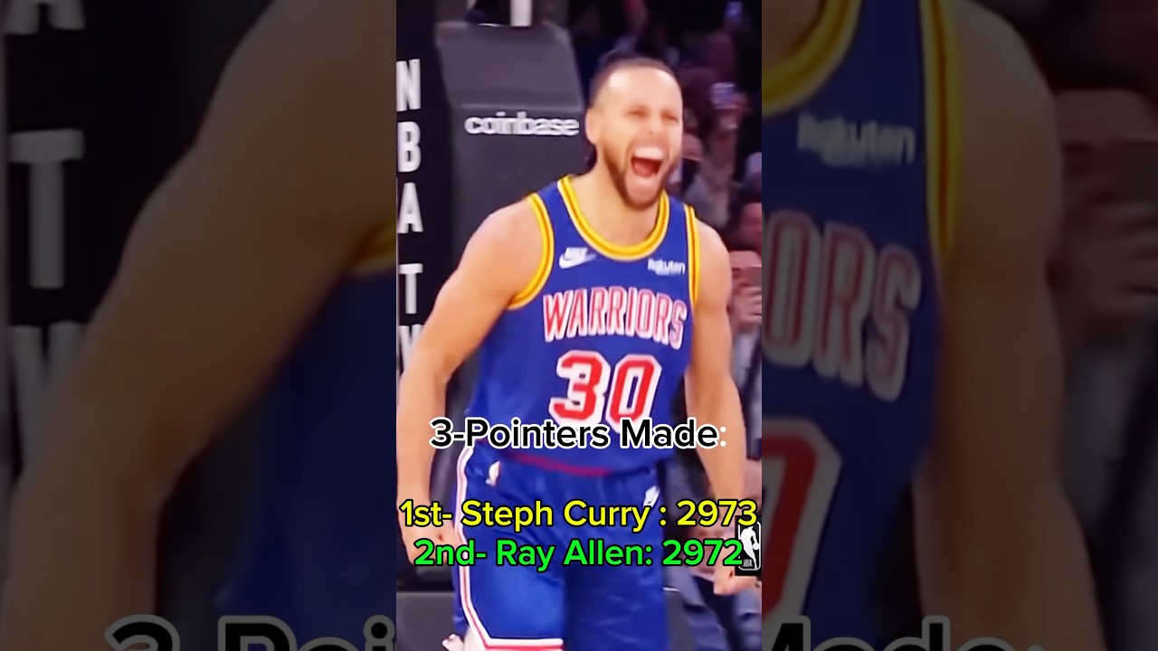Evolution of Steph Curry 3- Pointers 🤩3️⃣