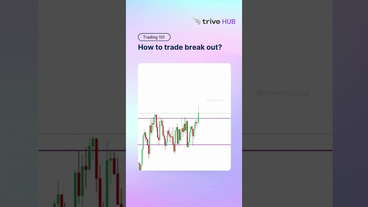 Trive's Trading 101: How to trade break out?
