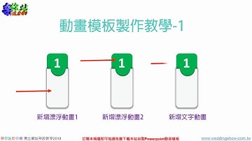 powerpoint動畫教學,powerpoint動畫模板教學,powerpoint簡報及動畫教學,powerpoint動畫模板製作教學,powerpoint動畫,powerpoint簡報