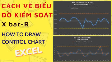 Cách vẽ biểu đồ kiểm soát x̅ -R bằng Excel/How to draw control chart x̅ -R with Excel(blog Valqua)