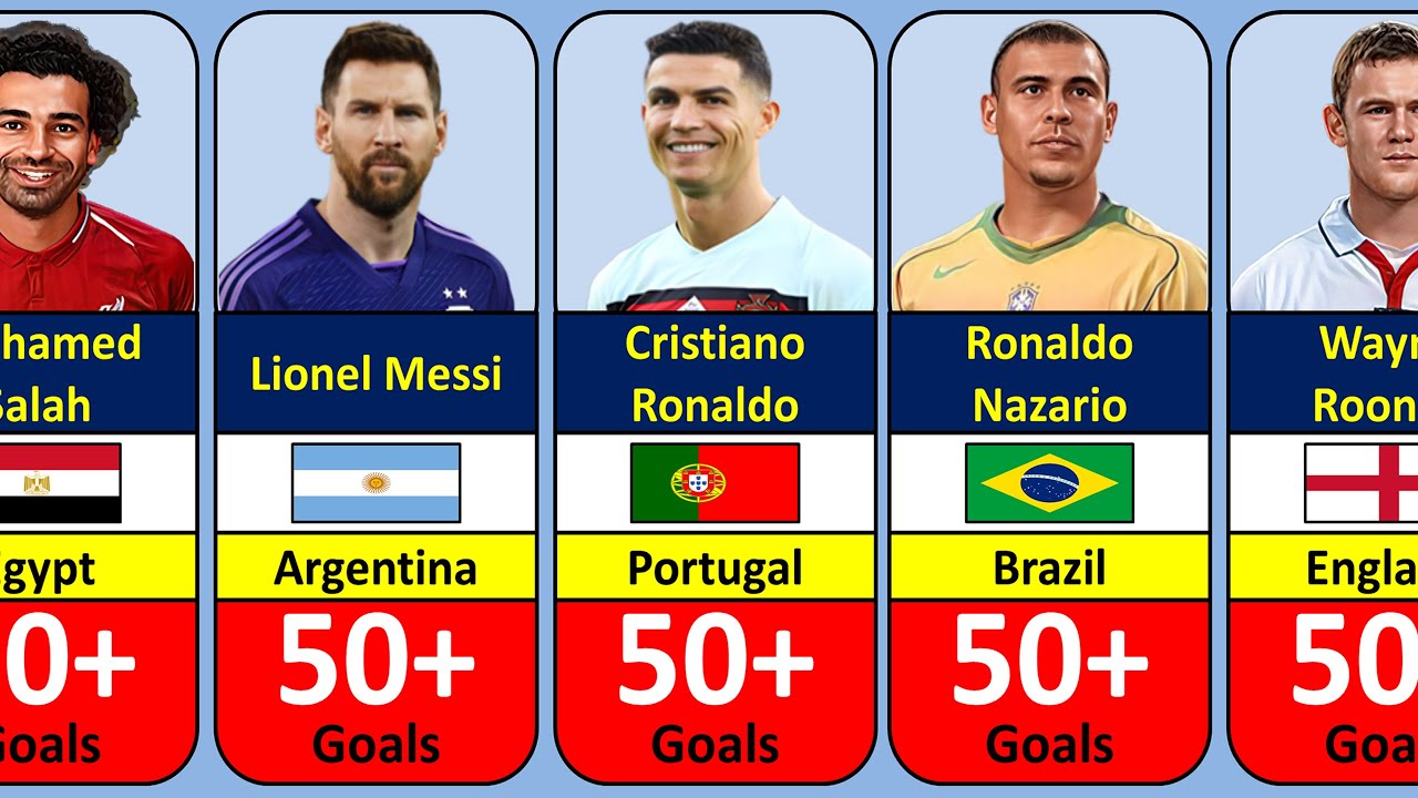 HERE WE GO !!! Footballers With 50++ Goals for Their National Teams