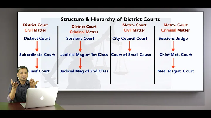 Structure & Hierarchy of District Courts