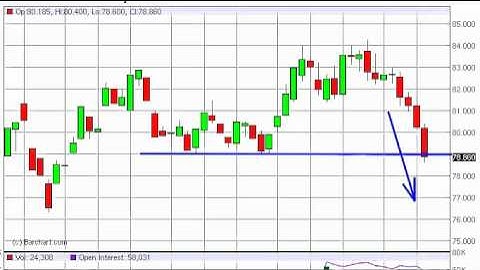 US Dollar Week Forecast for the week of September 17, 2012, Technical Analysis