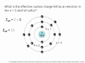 Effective Nuclear Charge in Atoms: An In-Depth Exploration