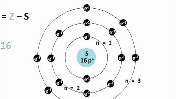 Effective Nuclear Charge - Chemistry Tutorial