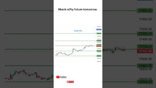 #bank nifty future tomorrow#banknifty tomorrow#nifty bank tomorrow