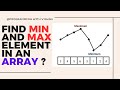 MinAndMaxElement in An Array | Java Coding Test Question-5 | #freshers #java