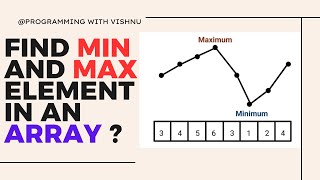 MinAndMaxElement in An Array | Java Coding Test Question-5 | #freshers #java