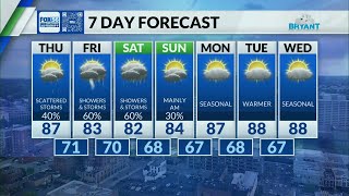 Kentucky weather forecast: 6:30 p.m. 7/8/26
