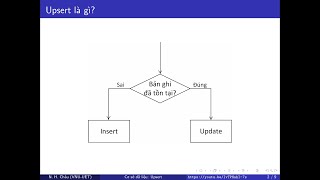Bài giảng cơ sở dữ liệu: 07 - SQL Upsert