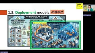 4 Cloud Deployment Models
