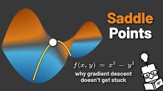 Saddle Points - Why Gradient Descent Doesn't Get Stuck