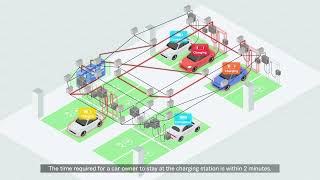 (주)FEC new EV Charging System Introduction in 2 minutes