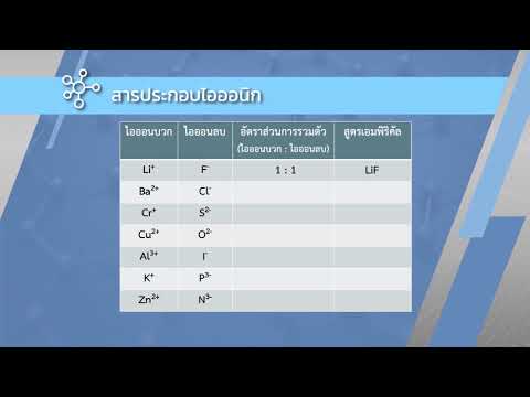 วีดีโอ: สูตรเอมพิริคัลของสารประกอบคืออะไร?