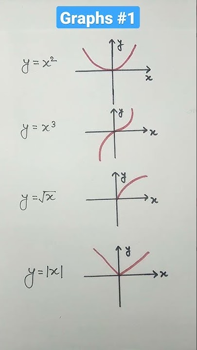 how to draw graphs | basic graphs | #class11 #class12 - YouTube