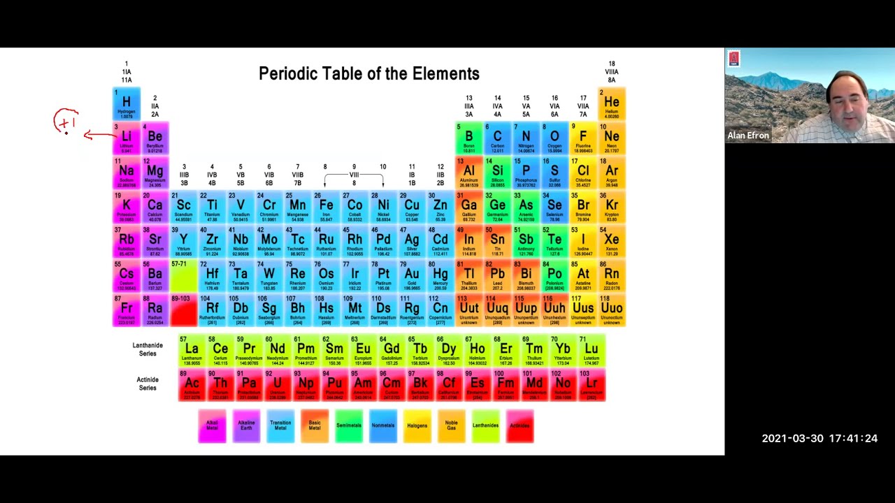 Периодическая система химических элементов д. S+cl2 scl4. P элементы. Элементы в порядке увеличения. Макроэлементы клетки.