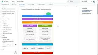 AOSP: Architecture Overview Part:1