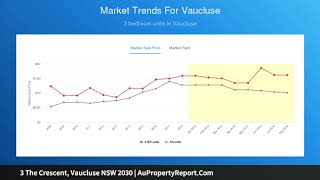 3 The Crescent, Vaucluse NSW 2030 | AuPropertyReport.Com