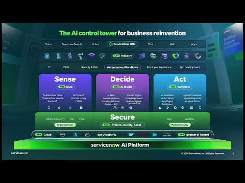 ServiceNow Financial Analyst Day - May 4, 2026
