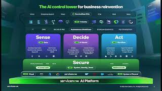 ServiceNow Financial Analyst Day - May 4, 2026