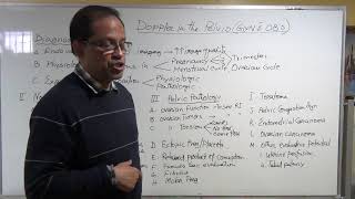 USE OF DOPPLER IN GYN AND OB  EVALUATION PART 2