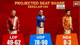 Keralam Exit Polls: UDF Set To Sweep Kerala, BJP-Led NDA Projects Third Term In Assam