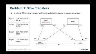 Arista TAC Webinar 2026 Session 3: Troubleshooting using CloudVision